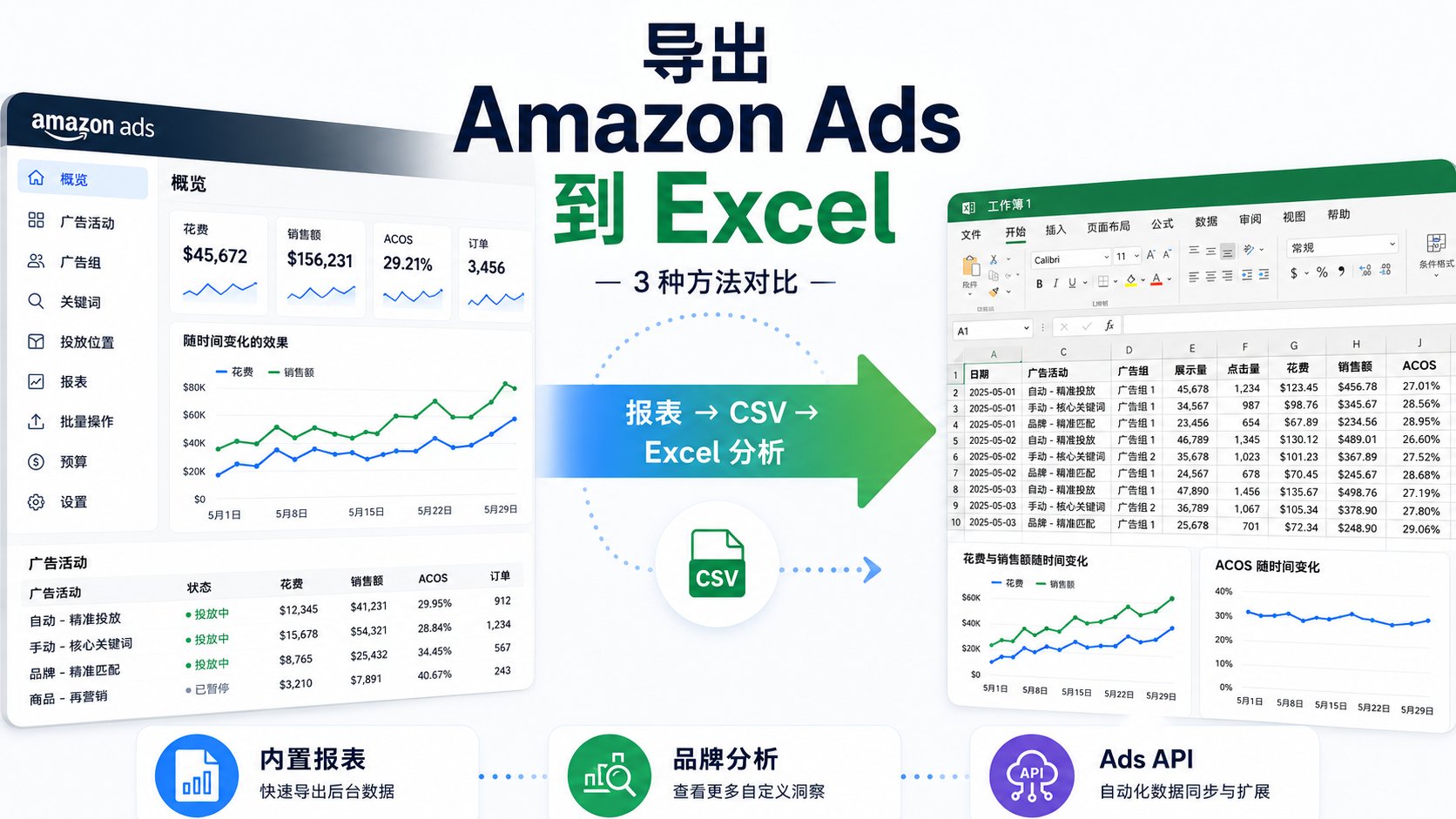 如何将 Amazon 广告数据导出到 Excel：3 种真正管用的方法（2026）| AMZTool